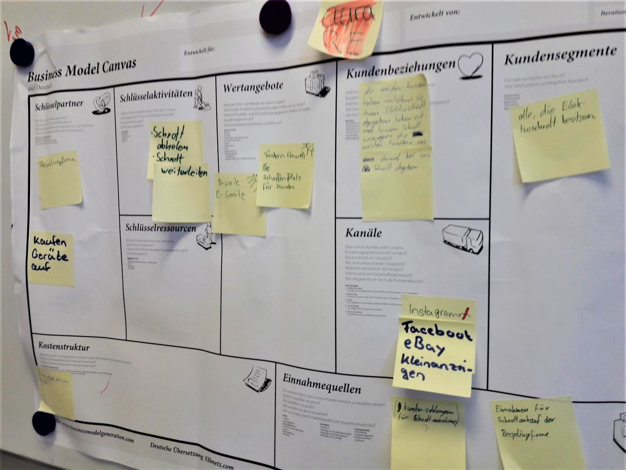 9 Business Model Canvas v2